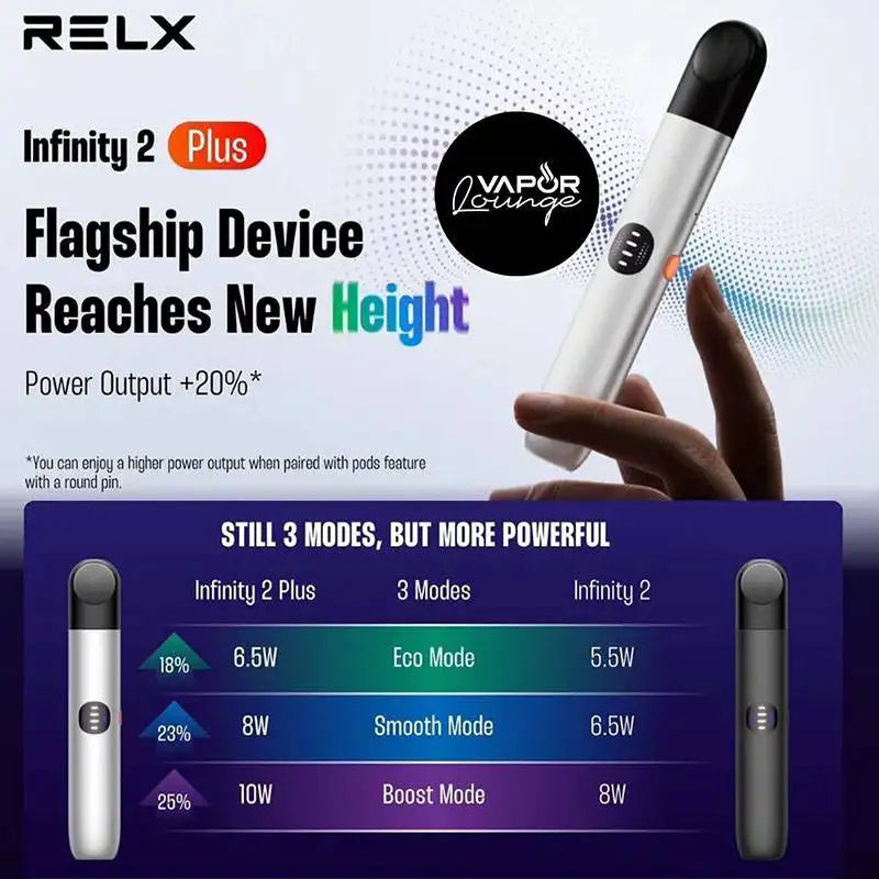 RELX-INFINITY-2-PLUS-DEVICE-FUNCTION-SINGAPORE-VAPESGGROUP
